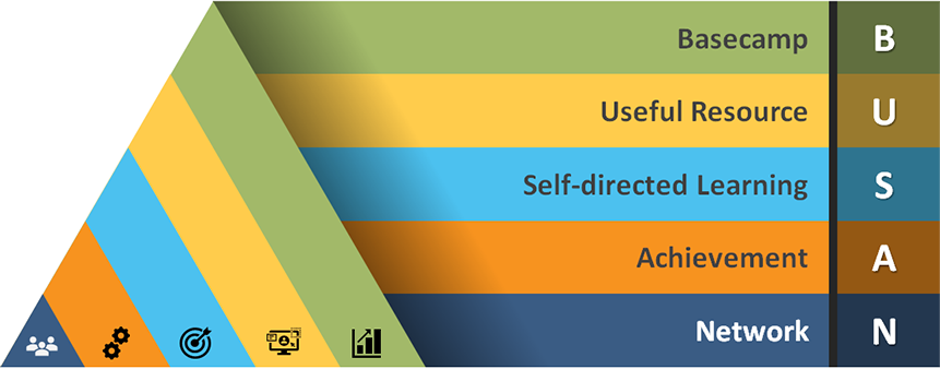 BUSAN+ 교수학습모델